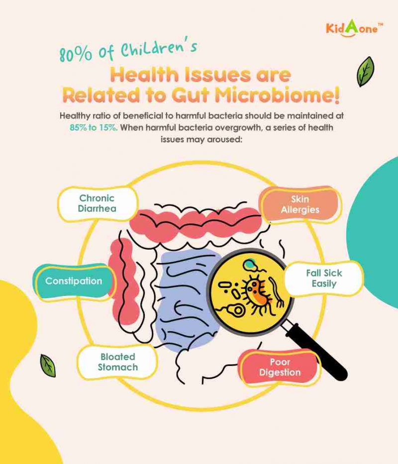 Microbiome - Image 5