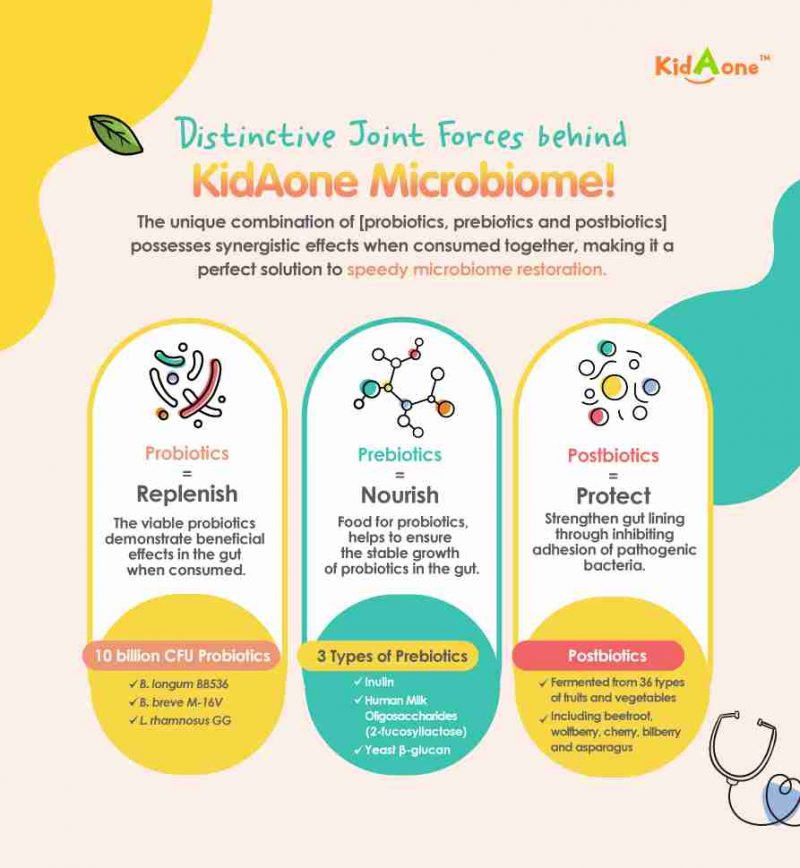 Microbiome - Image 8